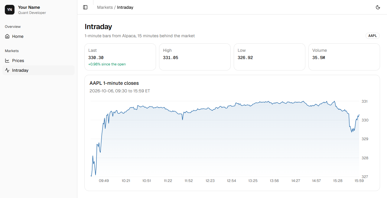 The intraday page: AAPL’s last price with its change since the open, the day’s high, low and volume, and a steel-blue chart of the day’s 1-minute closes from 09:30 to 15:59 New York time.